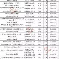 超20000億基建浪潮，砂石行業又進入一輪狂熱期！
